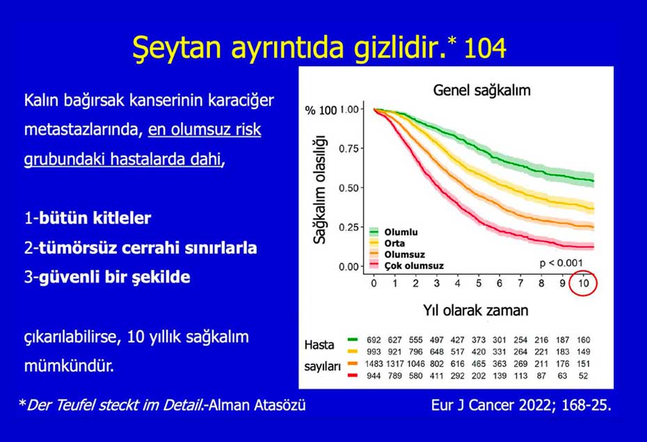 Karaciğer Metastazları